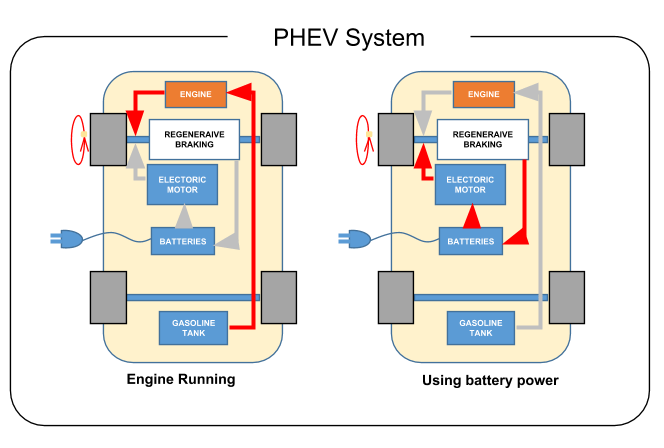 PHEV System